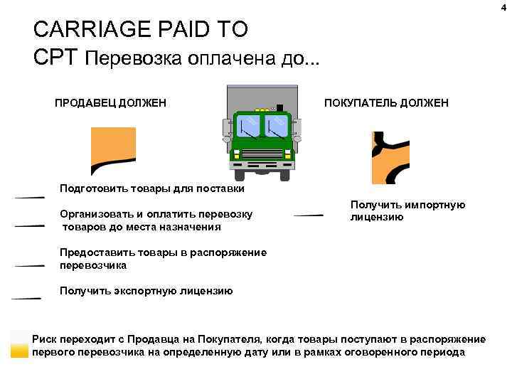 4 CARRIAGE PAID TO CPT Перевозка оплачена до. . . ПРОДАВЕЦ ДОЛЖЕН ПОКУПАТЕЛЬ ДОЛЖЕН