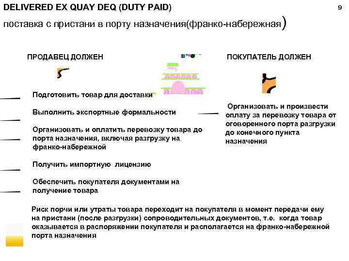 DELIVERED EX QUAY DEQ (DUTY PAID) 9 поставка с пристани в порту назначения(франко-набережная ПРОДАВЕЦ