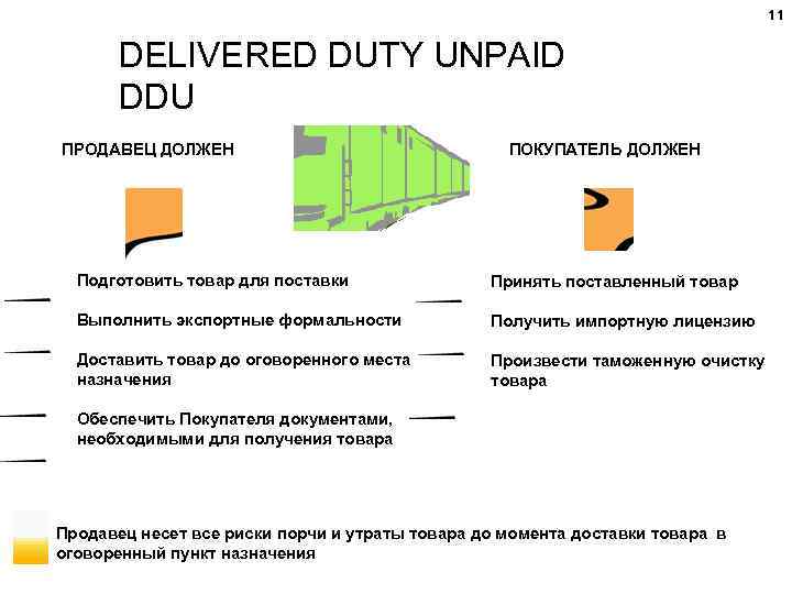 11 DELIVERED DUTY UNPAID DDU ПРОДАВЕЦ ДОЛЖЕН ПОКУПАТЕЛЬ ДОЛЖЕН Подготовить товар для поставки Принять
