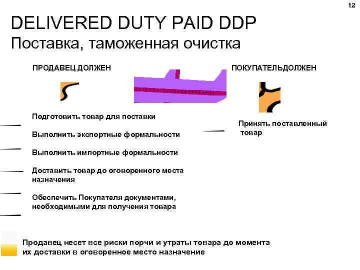 12 DELIVERED DUTY PAID DDP Поставка, таможенная очистка ПРОДАВЕЦ ДОЛЖЕН Подготовить товар для поставки