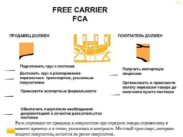 13 FREE CARRIER FCA ПРОДАВЕЦ ДОЛЖЕН Подготовить груз к поставке Доставить груз в распоряжение