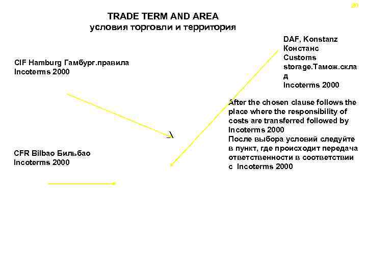 20 TRADE TERM AND AREA условия торговли и территория CIF Hamburg Гамбург. правила Incoterms