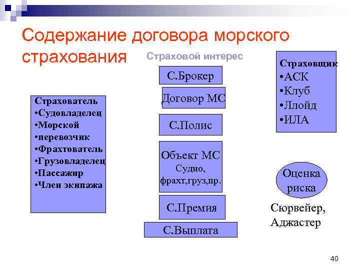 Где в историческом плане взаимное страхование получило более полное развитие