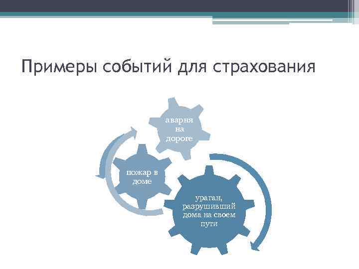 Примеры событий для страхования авария на дороге пожар в доме ураган, разрушивший дома на