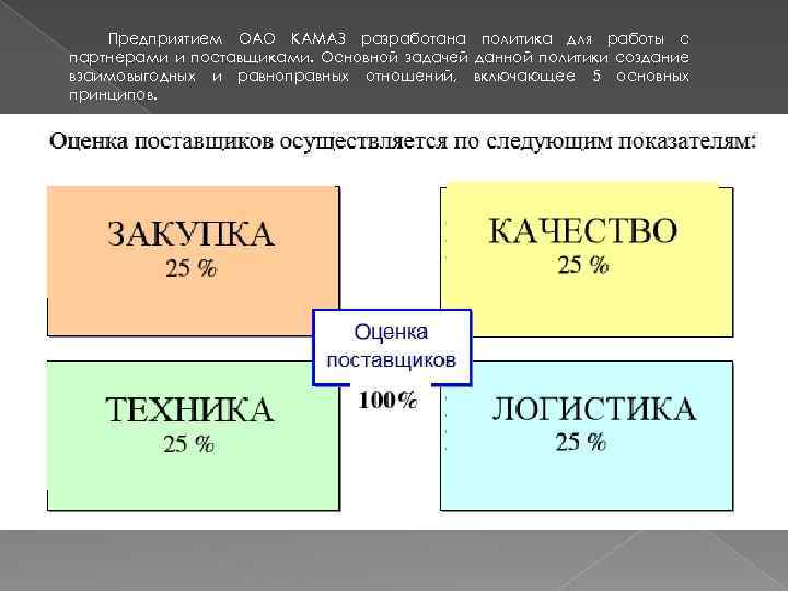 Оценка поставщиков. Рисунок методов балльный поставщиков. Оценка поставщиков картина. Ведение записей по оценка поставщиков. Документы по выбору и оценке поставщиков МТР (удостоверения).