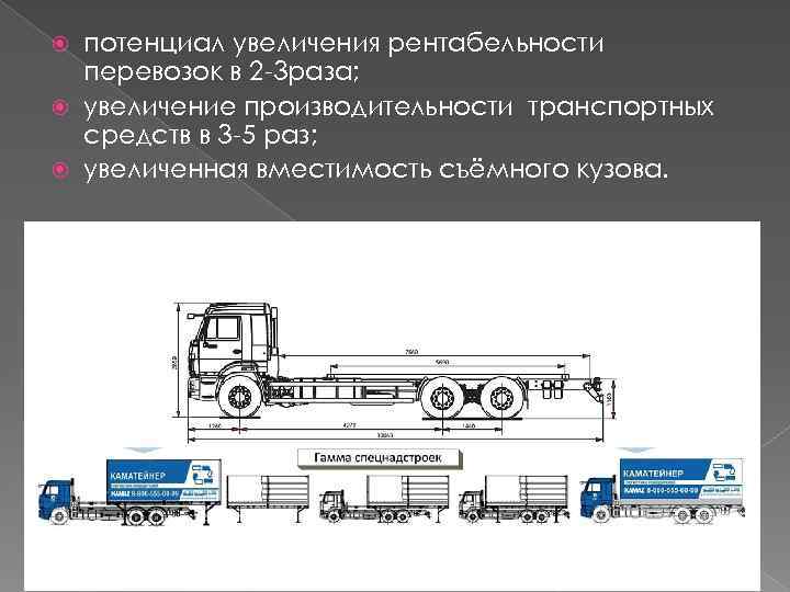 потенциал увеличения рентабельности перевозок в 2 -3 раза; увеличение производительности транспортных средств в 3