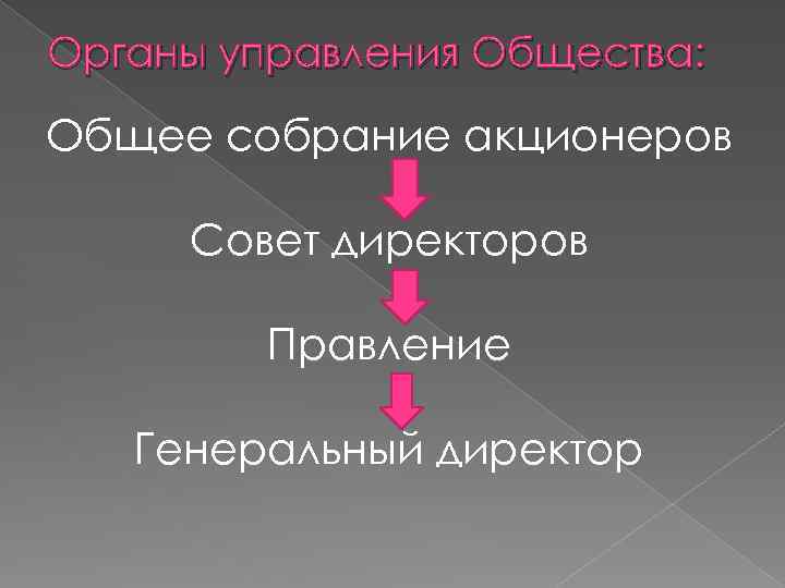 Органы управления Общества: Общее собрание акционеров Совет директоров Правление Генеральный директор 