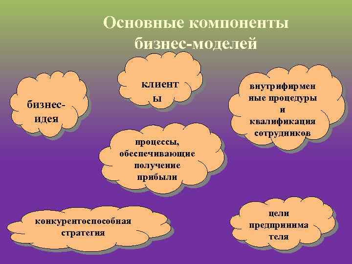 Основные компоненты бизнес моделей клиент ы бизнес идея процессы, обеспечивающие получение прибыли конкурентоспособная стратегия