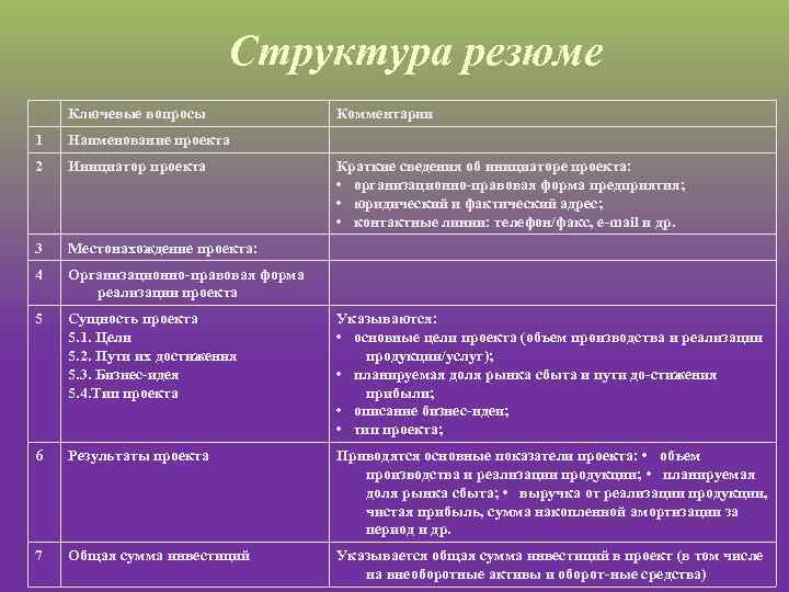 Структура резюме Ключевые вопросы Комментарии 1 Наименование проекта 2 Инициатор проекта 3 Местонахождение проекта: