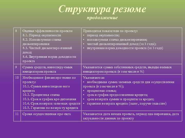 Структура резюме продолжение 8 Оценки эффективности проекта: 8. 1. Период окупаемости 8. 2. Используемая