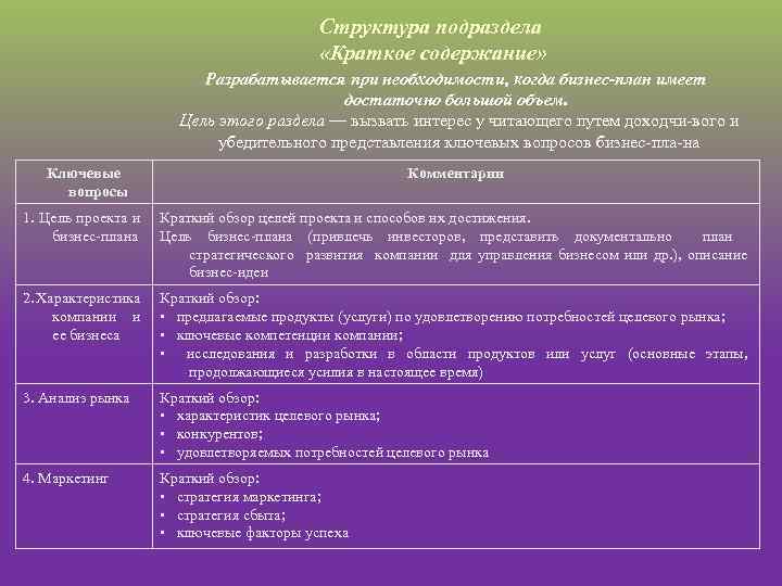 Структура подраздела «Краткое содержание» Разрабатывается при необходимости, когда бизнес план имеет достаточно большой объем.