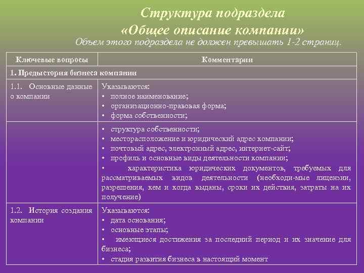 Структура подраздела «Общее описание компании» Объем этого подраздела не должен превышать 1 2 страниц.