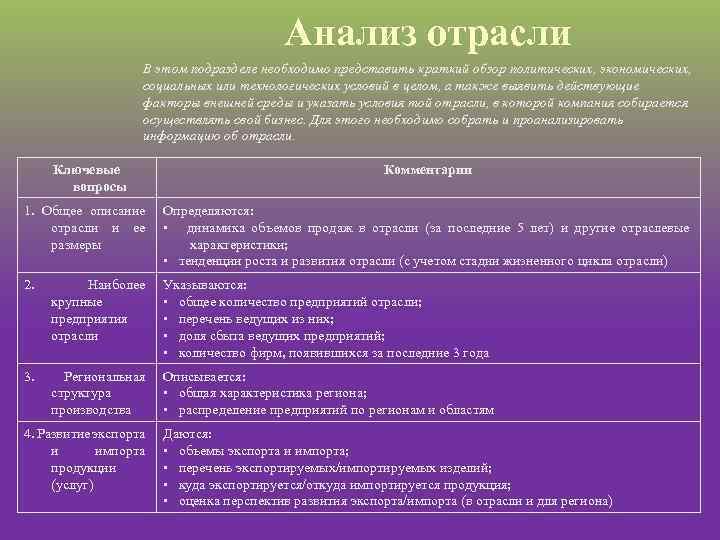 Анализ отрасли В этом подразделе необходимо представить краткий обзор политических, экономических, социальных или технологических