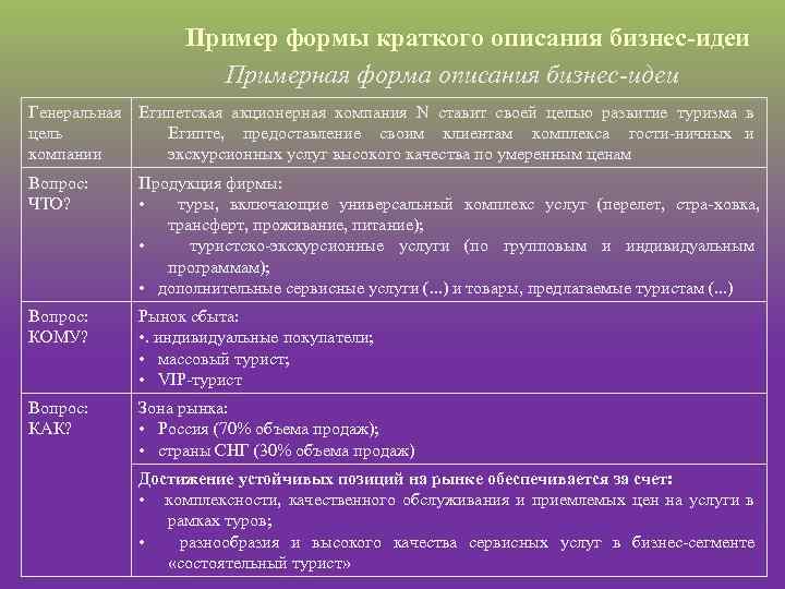 Пример формы краткого описания бизнес идеи Примерная форма описания бизнес идеи Генеральная Египетская акционерная