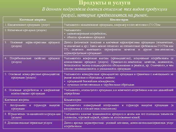 Продукты и услуги В данном подразделе дается описание тех видов продукции (услуг), которые предлагаются