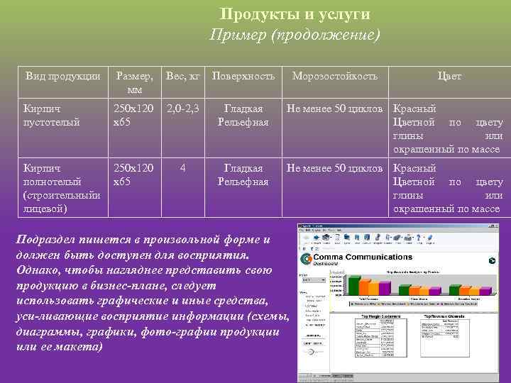 Продукты и услуги Пример (продолжение) Вид продукции Размер, Вес, кг мм Поверхность Кирпич пустотелый