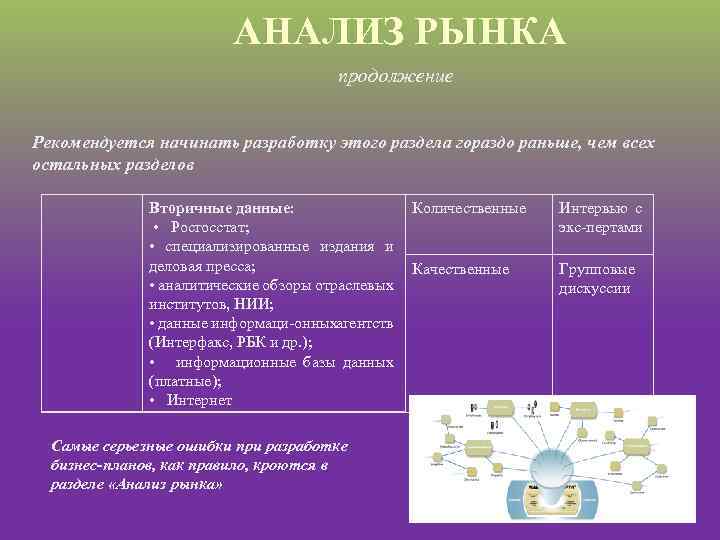 АНАЛИЗ РЫНКА продолжение Рекомендуется начинать разработку этого раздела гораздо раньше, чем всех остальных разделов