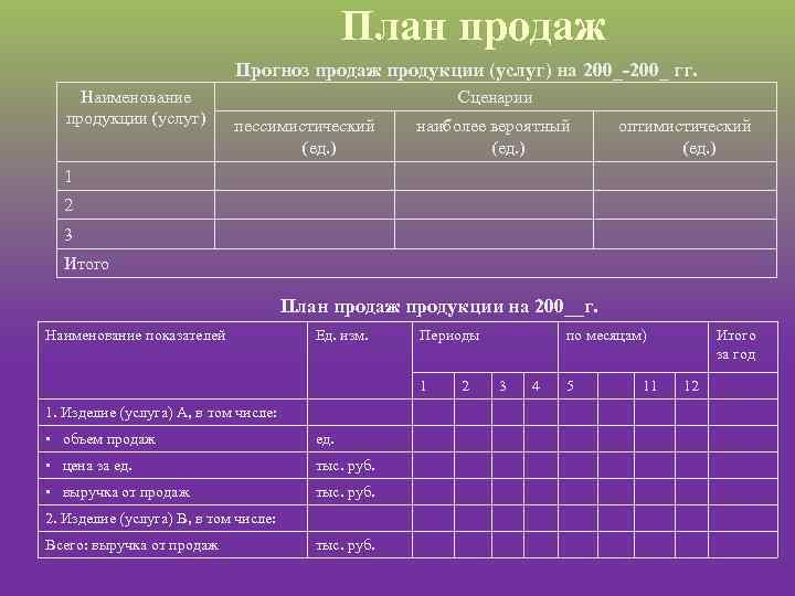 План продаж Прогноз продаж продукции (услуг) на 200_ гг. Наименование продукции (услуг) Сценарии пессимистический