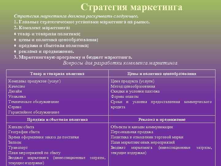 Стратегия маркетинга должна раскрывать следующее. 1. Главные стратегические установки маркетинга на рынке. 2. Комплекс