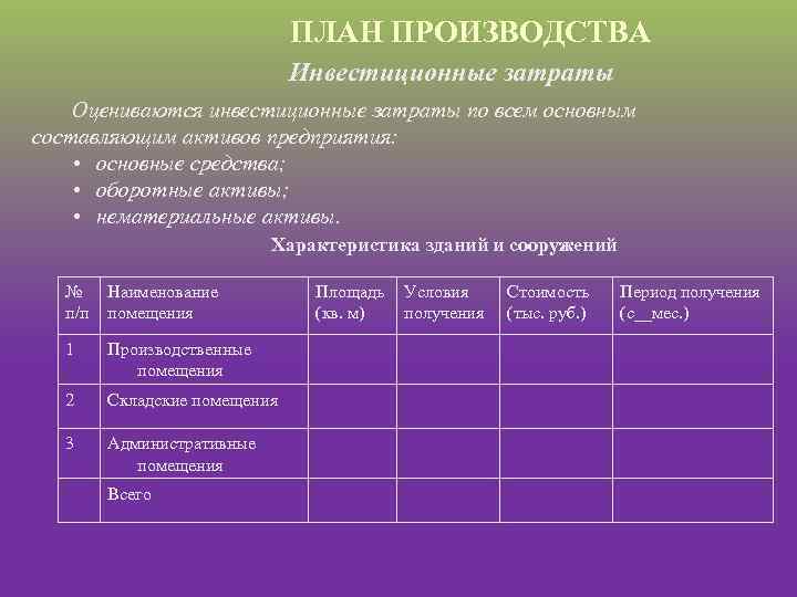 ПЛАН ПРОИЗВОДСТВА Инвестиционные затраты Оцениваются инвестиционные затраты по всем основным составляющим активов предприятия: •