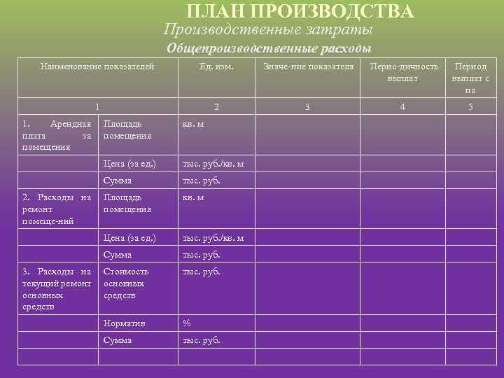 ПЛАН ПРОИЗВОДСТВА Производственные затраты Общепроизводственные расходы Наименование показателей Ед. изм. Значе ние показателя Перио