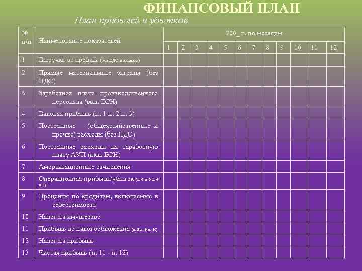 ФИНАНСОВЫЙ ПЛАН План прибылей и убытков № п/п Наименование показателей 1 Выручка от продаж