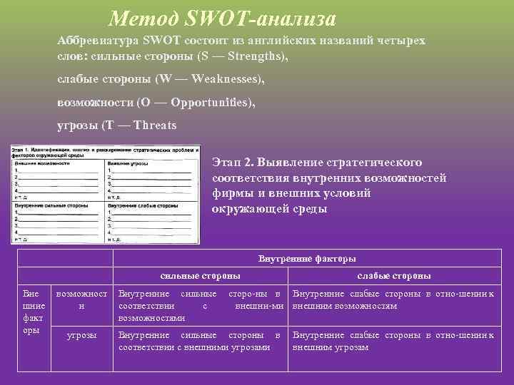 Метод SWOT анализа Аббревиатура SWOT состоит из английских названий четырех слов: сильные стороны (S