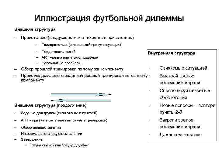 Иллюстрация футбольной дилеммы Внешняя структура – Приветствие (следующее может входить в приветствие) – Поздороваться