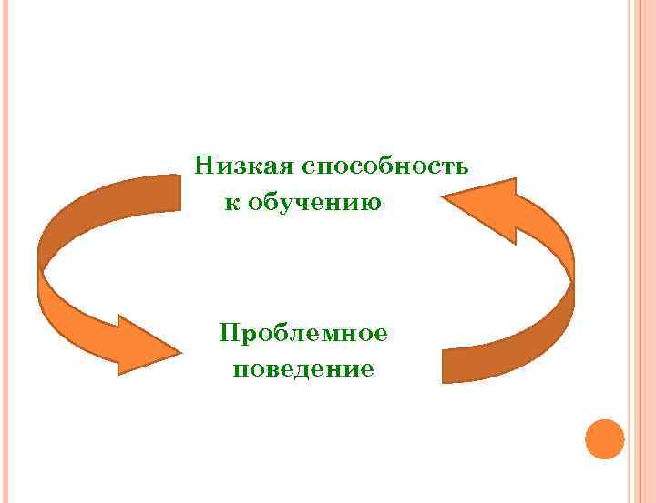 Низкая способность к обучению Проблемное поведение 