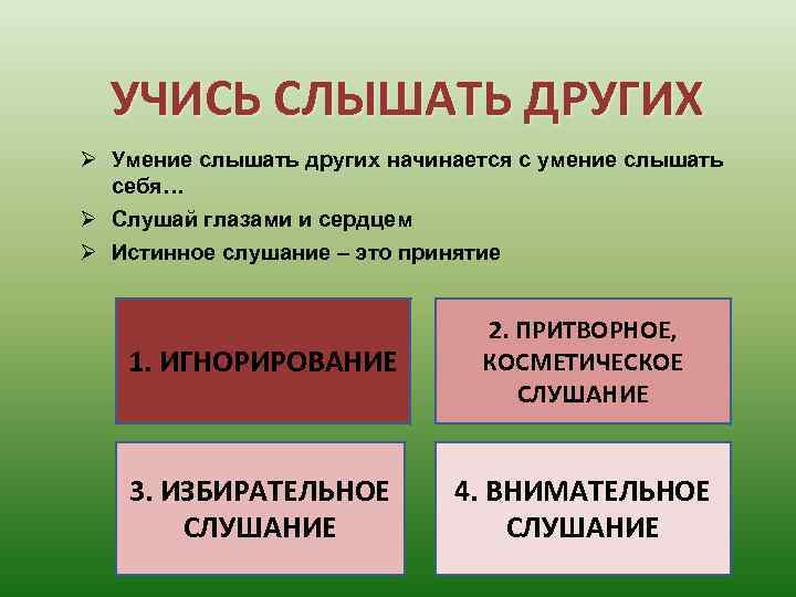 УЧИСЬ СЛЫШАТЬ ДРУГИХ Ø Умение слышать других начинается с умение слышать себя… Ø Слушай