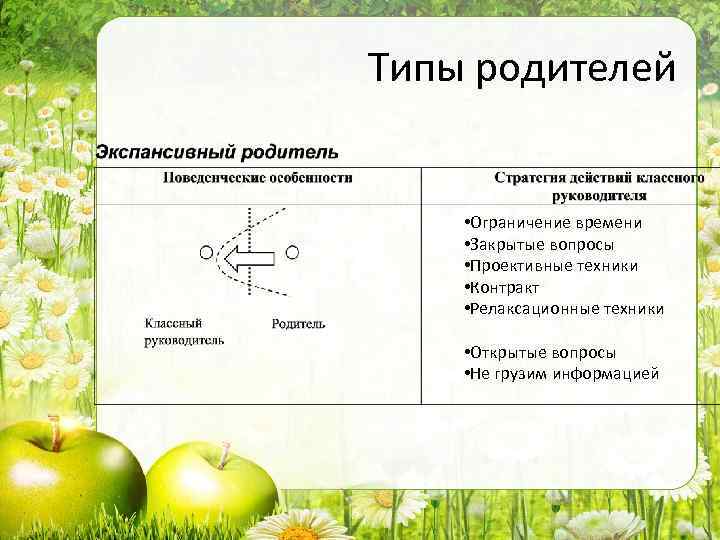 Типы родителей • Ограничение времени • Закрытые вопросы • Проективные техники • Контракт •