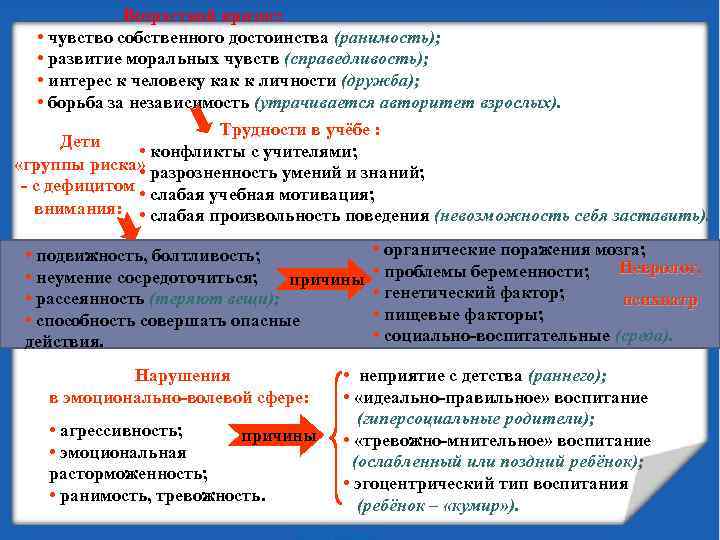 Возрастной кризис: • чувство собственного достоинства (ранимость); • развитие моральных чувств (справедливость); • интерес