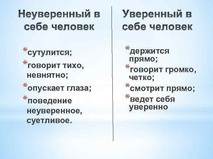 *сутулится; *говорит тихо, невнятно; *опускает глаза; *поведение неуверенное, суетливое. *держится прямо; *говорит громко, четко;