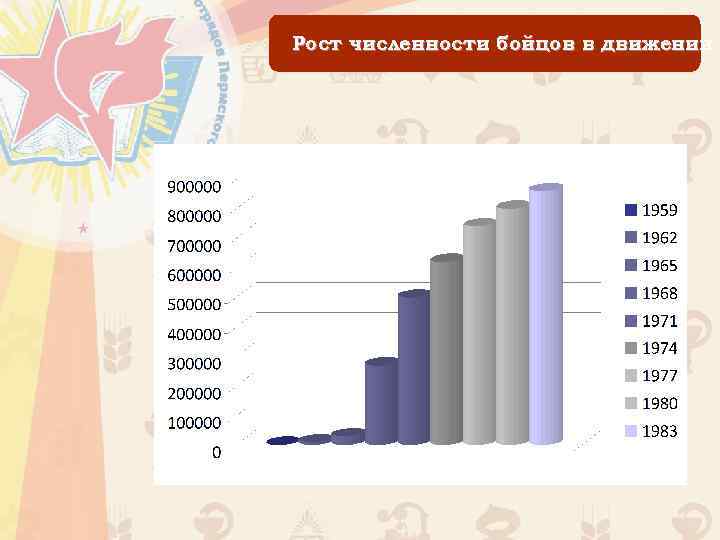 Рост численности бойцов в движении 
