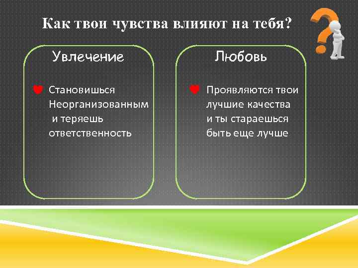 Как твои чувства влияют на тебя? Увлечение Становишься Неорганизованным и теряешь ответственность Любовь Проявляются