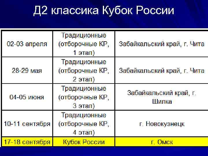 Д 2 классика Кубок России 