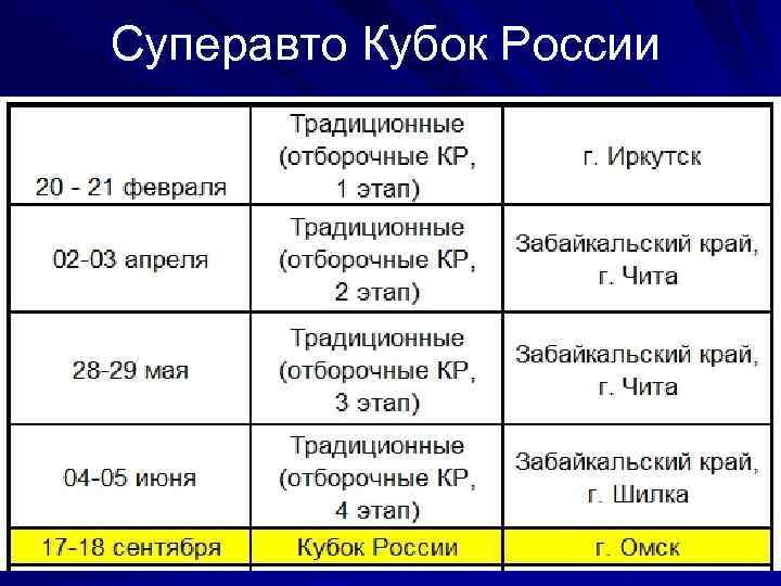 Суперавто Кубок России 