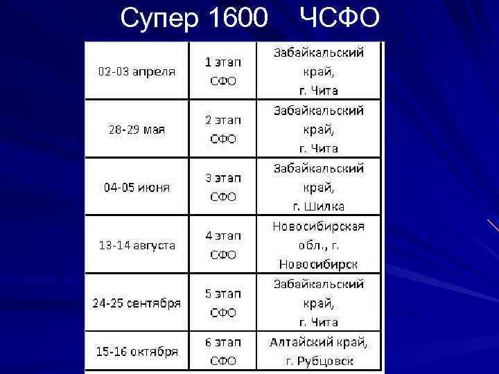 Супер 1600 ЧСФО 