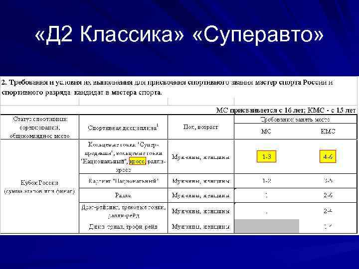  «Д 2 Классика» «Суперавто» 