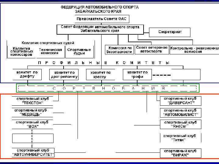 Спортивные клубы 