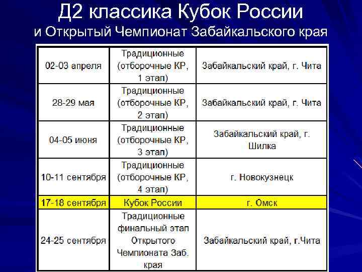 Д 2 классика Кубок России и Открытый Чемпионат Забайкальского края 