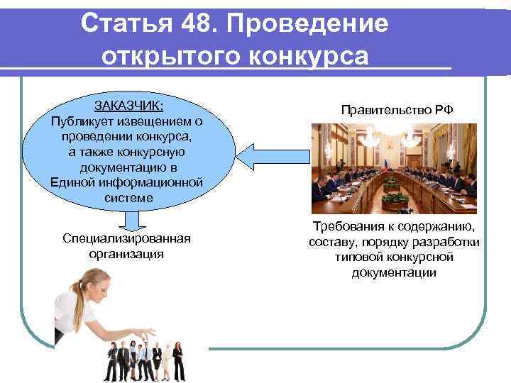 Статья 48. Проведение открытого конкурса ЗАКАЗЧИК: Публикует извещением о проведении конкурса, а также конкурсную