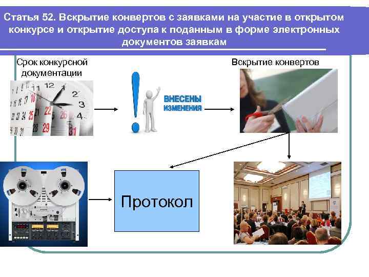 Статья 52. Вскрытие конвертов с заявками на участие в открытом конкурсе и открытие доступа