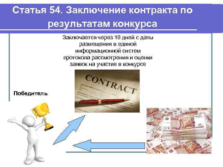 Статья 54. Заключение контракта по результатам конкурса Заключается через 10 дней с даты размещения