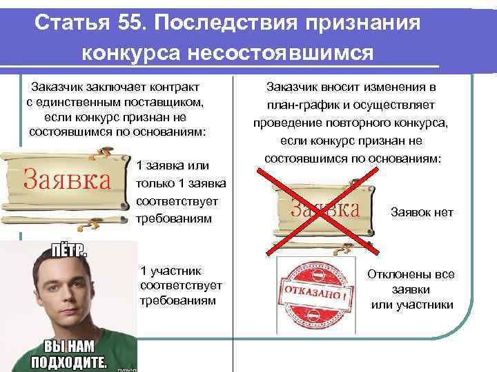 Статья 55. Последствия признания конкурса несостоявшимся Заказчик заключает контракт с единственным поставщиком, если конкурс