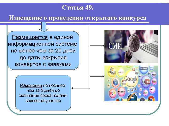 Статья 49. Извещение о проведении открытого конкурса Размещается в единой информационной системе не менее