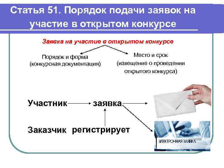 Статья 51. Порядок подачи заявок на участие в открытом конкурсе Заявка на участие в