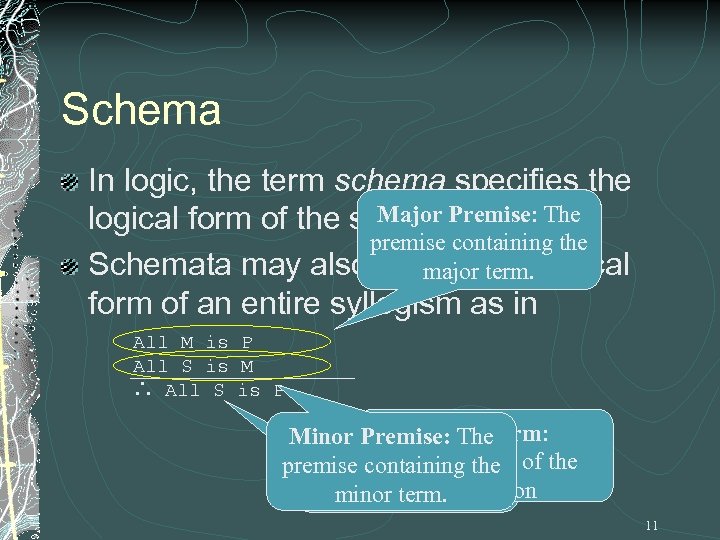 Schema In logic, the term schema specifies the Major Premise: logical form of the