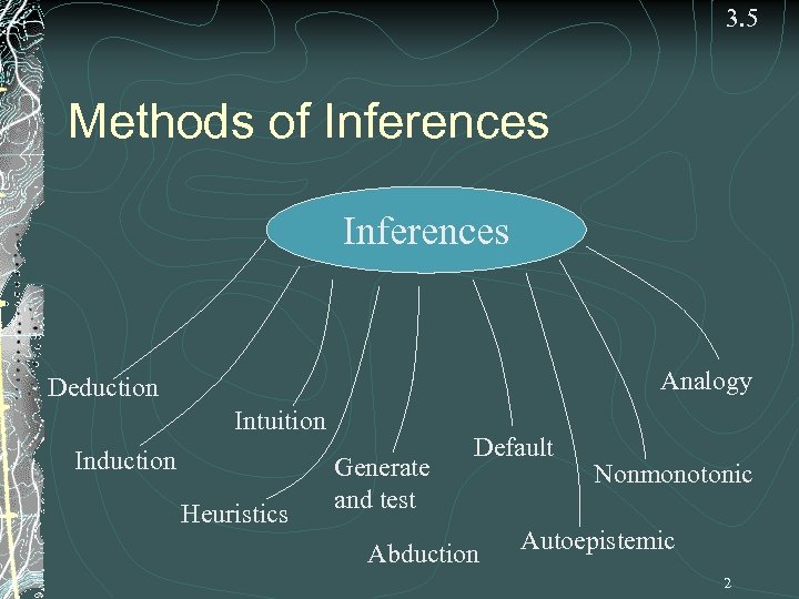 3. 5 Methods of Inferences Analogy Deduction Intuition Induction Heuristics Generate and test Default
