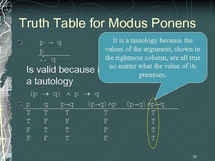 Truth Table for Modus Ponens p → q p ∴ q Is valid because